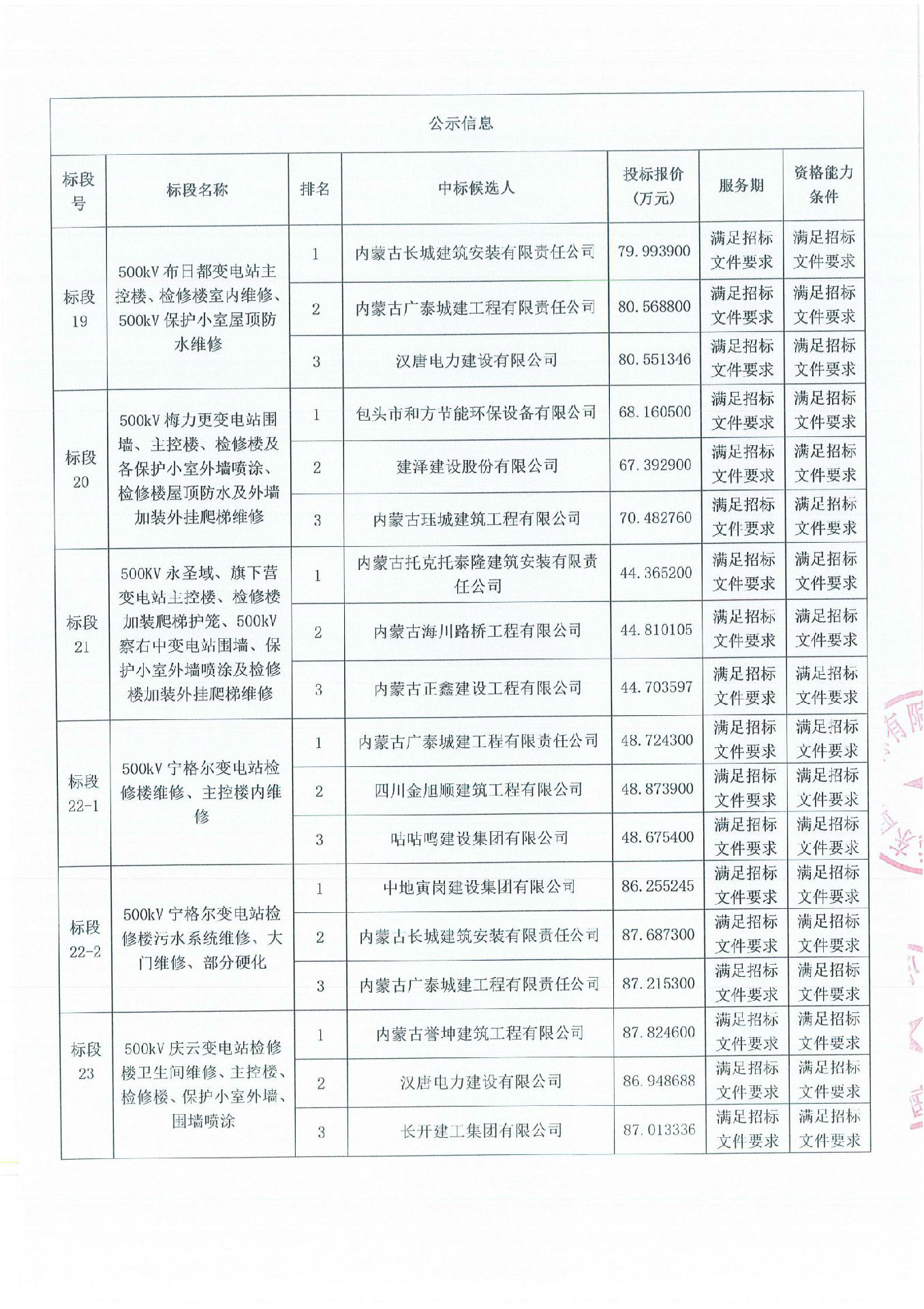 中標(biāo)公示(2)_01.jpg